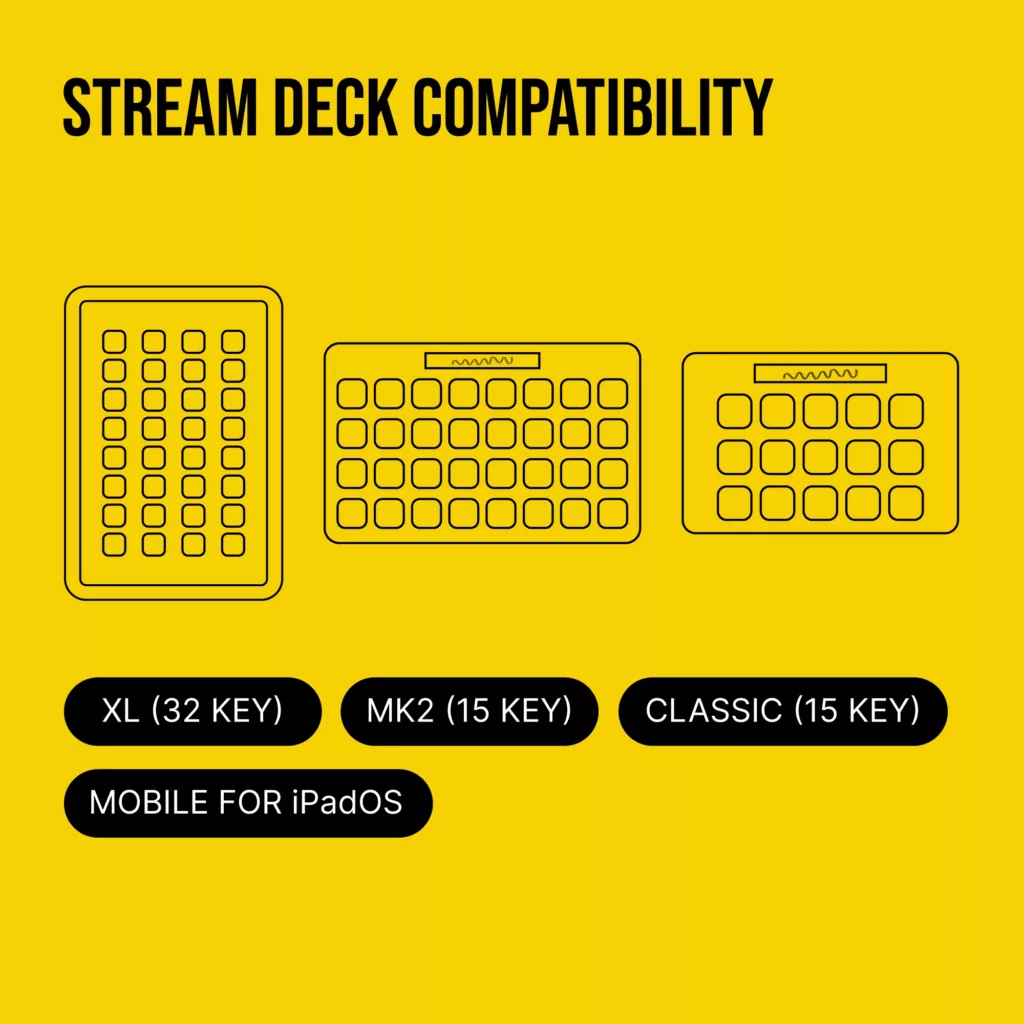 Stream Deck PMDG 777-30ER Flight Panel