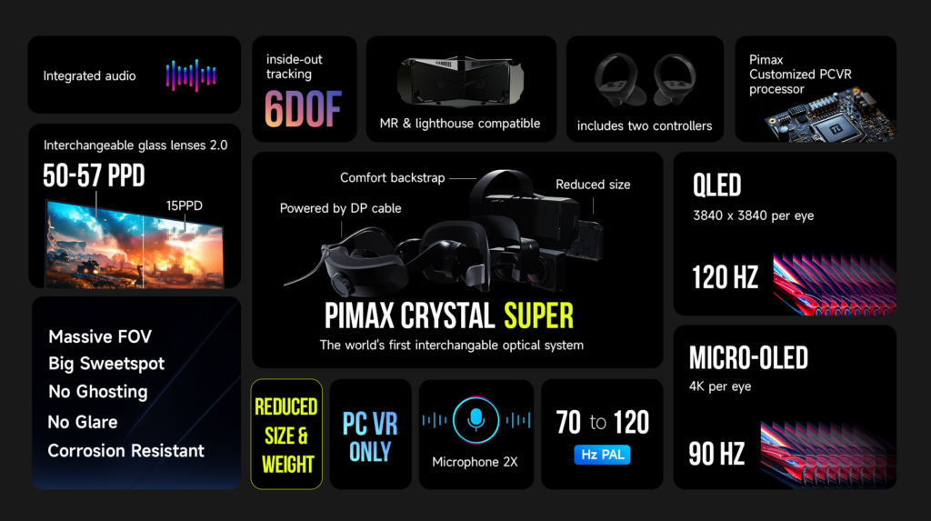 Pimax Crystal Super spec 2